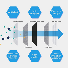 Load image into Gallery viewer, Hug Me I'm Vaccinated Activated Carbon Filter 10 Pack